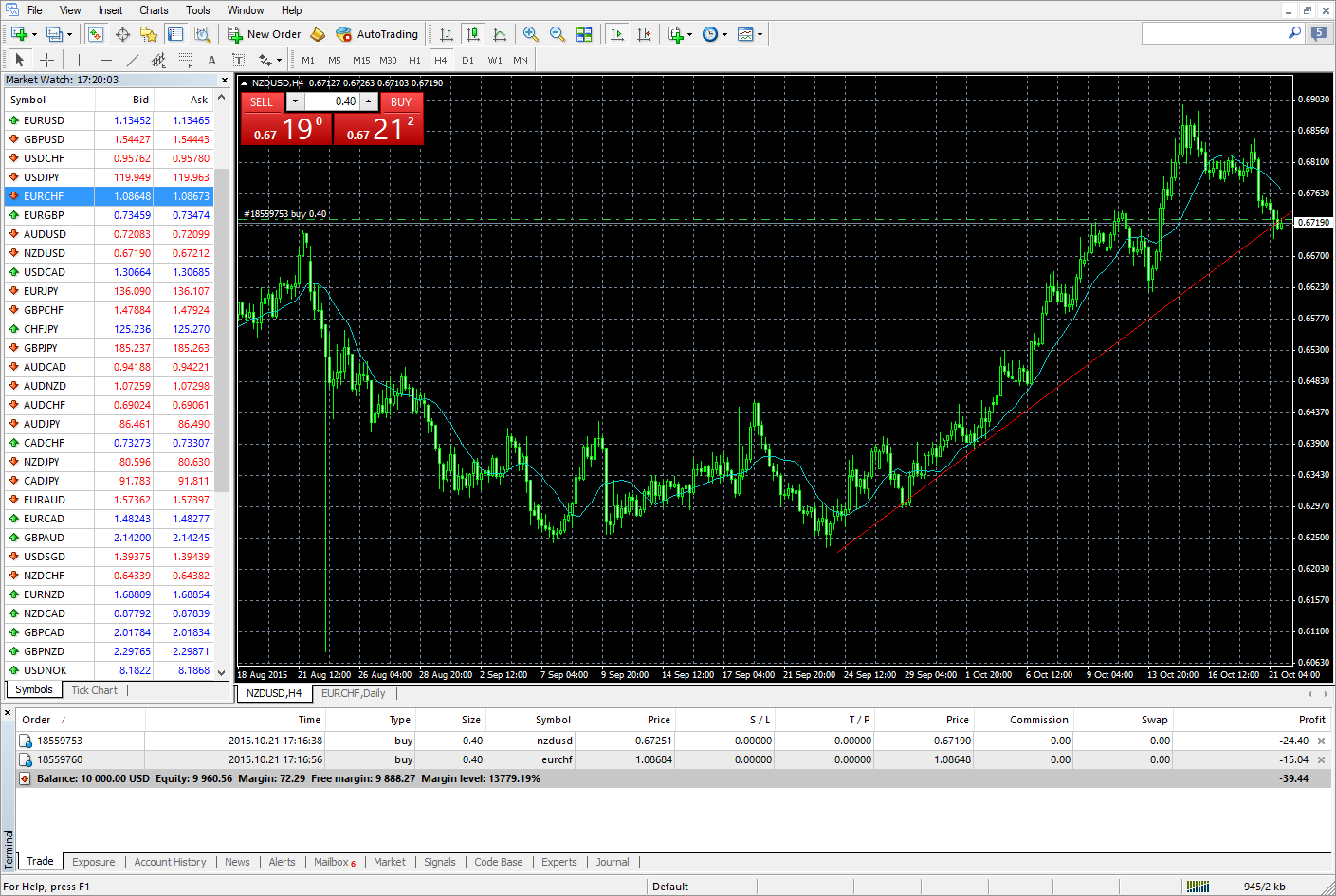 ForexTradingPro - MetaTrader 4